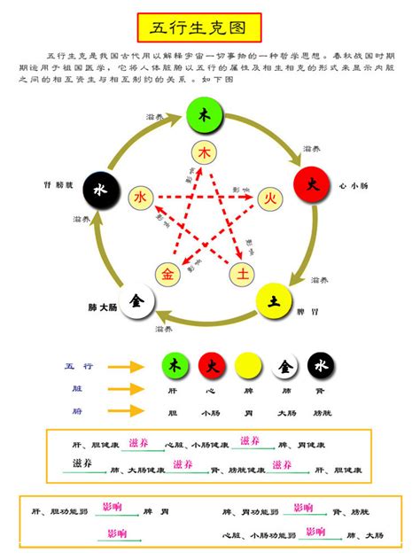 西方 五行|五行元素代表什么颜色，对应的方位颜色关系